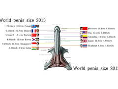 World Smallest Penis Size Country Ranking In The World 2018
